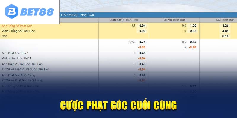 Hình thức đá phạt cuối cùng trong trận đấu